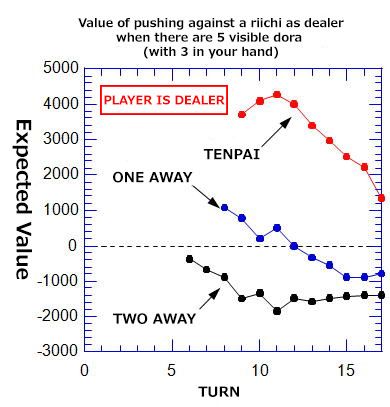 [Paifu Analysis] Is their Riichi hand expensive?