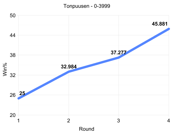 graph2-1