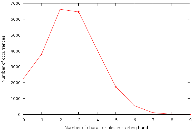 graph2