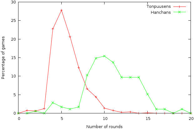 graph3x