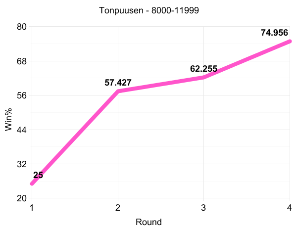 graph4-1