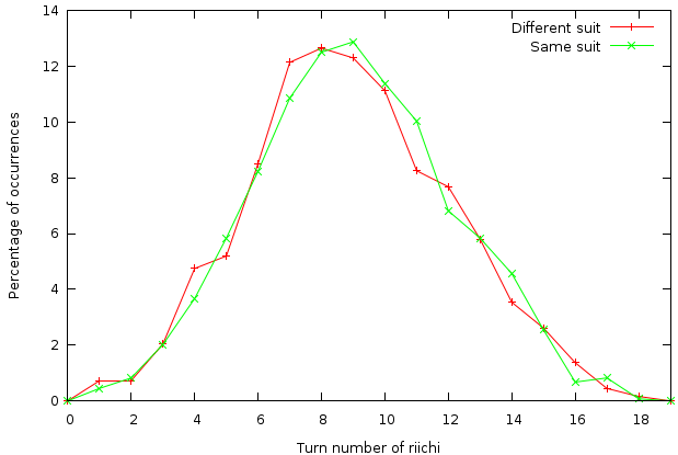 graph4