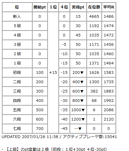 ranking