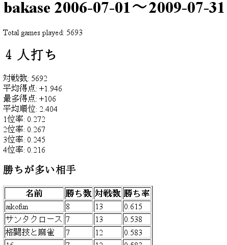 ranking2