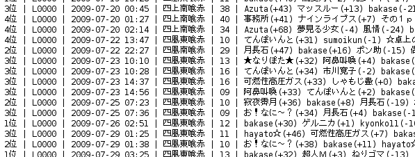 ranking21