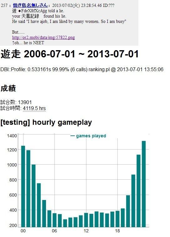 Mahjong News #7 03/07/13